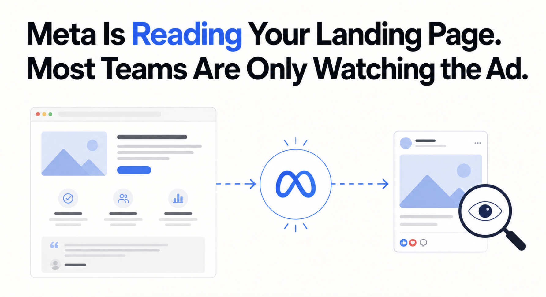 Meta Is Reading Your Landing Page. Most Teams Are Only Watching the Ad.